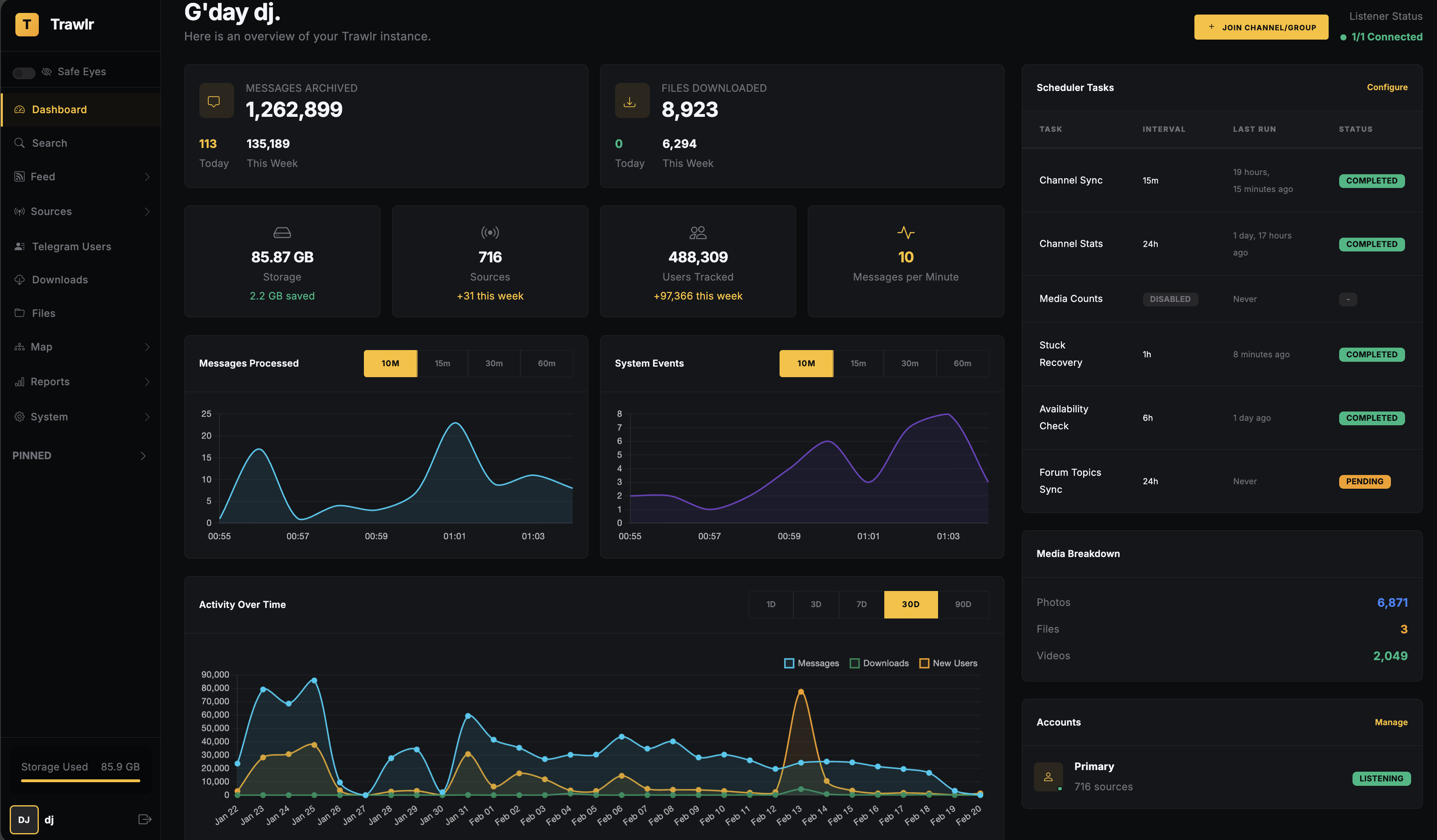 Dashboard Overview